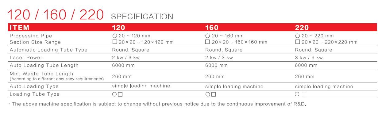 YLM Laser Tube 120/160/220 SPEC